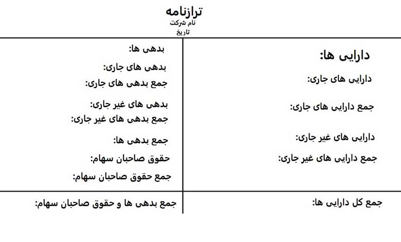 نمونه ای از ترازنامه حسابداری